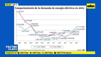 Demanda anual de energía eléctrica