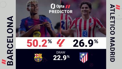 Barcelona v Atletico Madrid - Opta Predictor