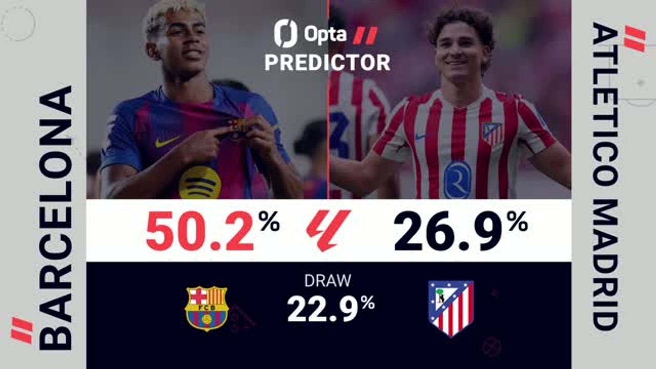 Barcelona v Atletico Madrid - Opta Predictor