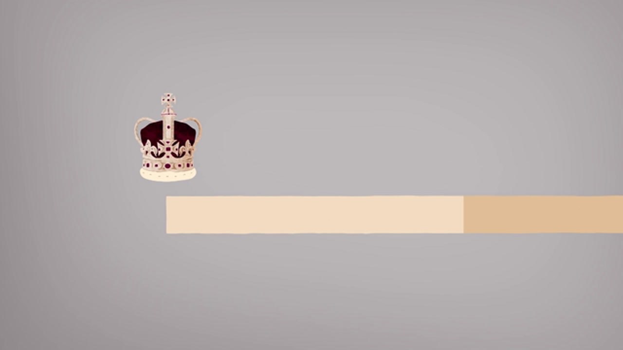 Coronacion Carlos Iii