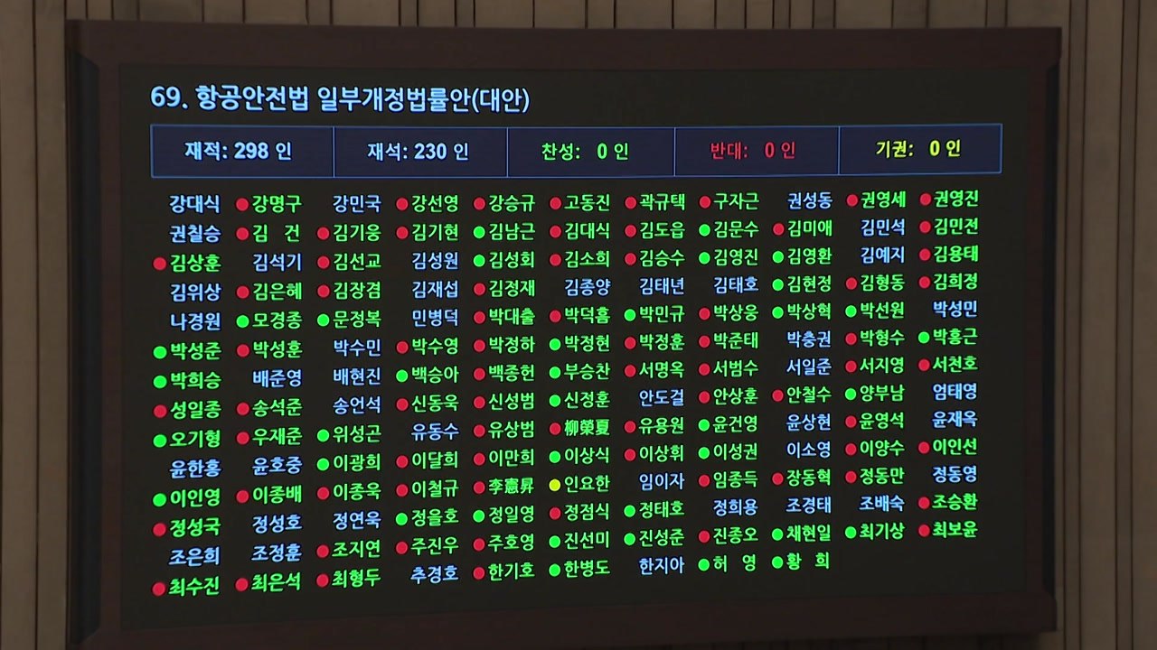 '대북전단 살포 규제' 항공안전법, 여권 주도 본회의 통과 / YTN