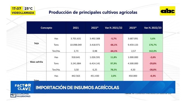 Video: Importación de insumos agrícolas