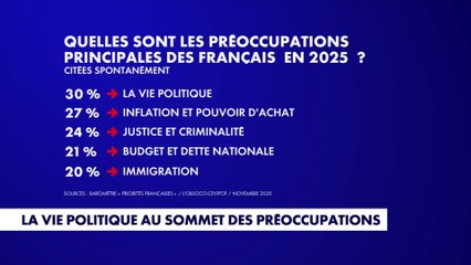 La vie politique au sommet des préoccupations