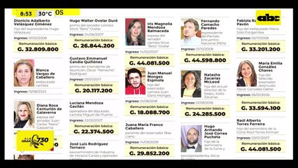 Los ‘‘ubicados’’ en Itaipú: exdiputado está como comisionado para senadores