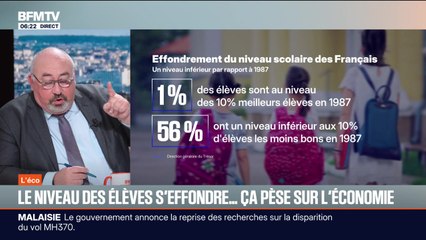 BFM Conso : Le niveau des élèves s'effondre... ça pèse sur l'économie - 03/12