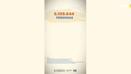 Día de la Población y datos del INE