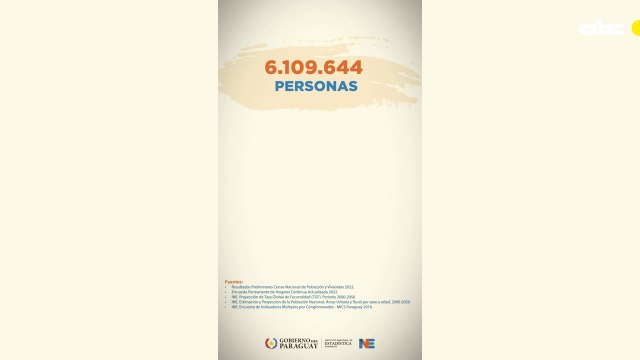 Día de la Población y datos del INE