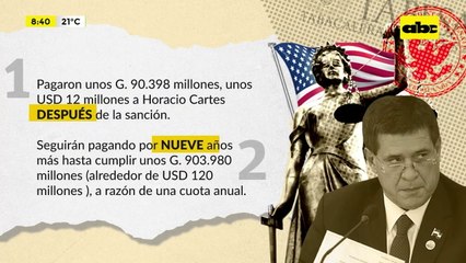 ¿Por qué la OFAC ratificó y reforzó sus sanciones contra Tabesa?