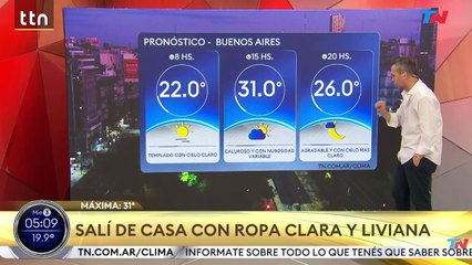 Clima en el AMBA - Miércoles 3 de diciembre