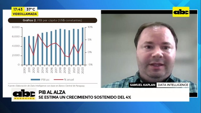 PIB al alza: se estima un crecimiento sostenido del 4%