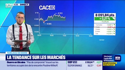 Le tableau de bord : La tech européenne en hausse - 03/12