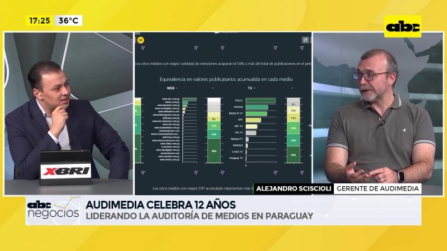 ABC Negocios: Audimedia celebra 12 años liderando la auditoría de medios - Entrevista a Alejandro Sciscioli, gerente de Audimedia