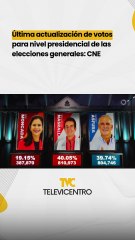 Última actualización de votos para nivel presidencial de las elecciones generales: CNE