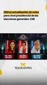 Última actualización de votos para nivel presidencial de las elecciones generales: CNE