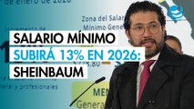 Sheinbaum confirma aumento de 13% al salario mínimo en 2026; 