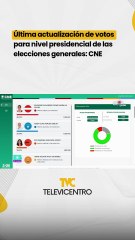 Nasry Asfura alcanza más del millón de votos según las últimas actualizaciones de CNE.