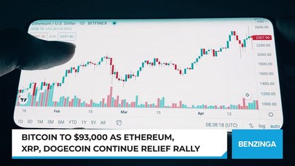 Bitcoin To $93,000 As Ethereum, XRP, Dogecoin Continue Relief Rally