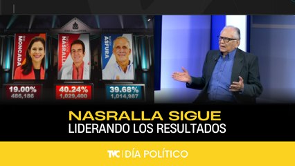 Día Político - Nasralla continúa encabezando los resultados presidenciales -  3 de diciembre 2025