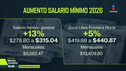 ¿Cuánto ha incrementado el salario mínimo respecto a otros años?