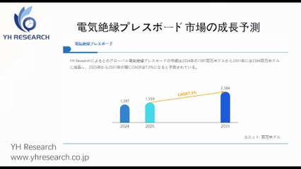電気絶縁プレスボードの世界市場レポート2025-2031