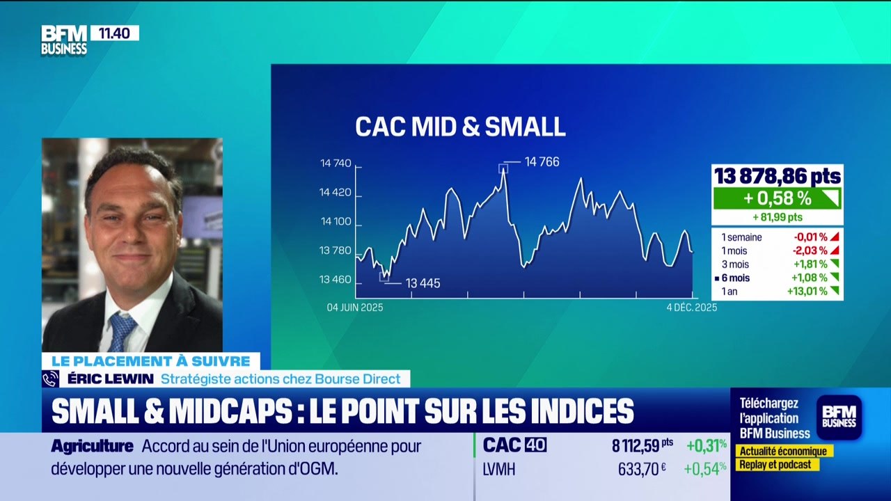 Le placement à suivre : Wavestone accroît de 12% son résultat net - 04/12