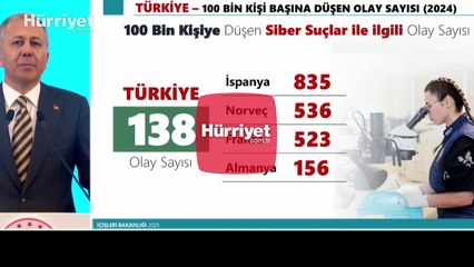 İstanbul'da 339 organize suç örgütü çökertildi