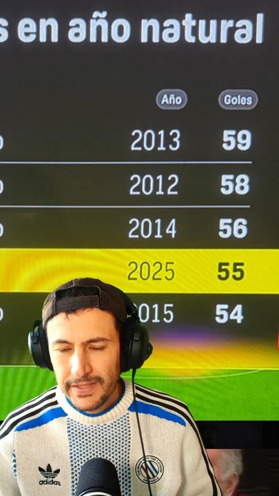 👹 Mbappé en passe de battre un record mythique de CR7 #realmadrid #mbappe #cristianoronaldo