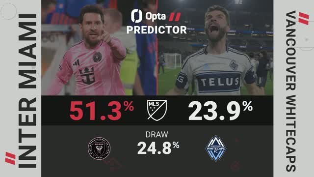 Inter Miami v Vancouver Whitecaps – Opta Predictor