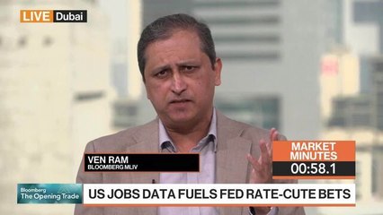 Markets in 3 Minutes: Soaring Stock Valuations, But Can't Sell