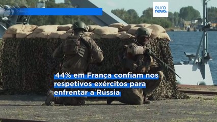 Dois terços dos europeus dizem que o seu país não consegue enfrentar militarmente a Rússia