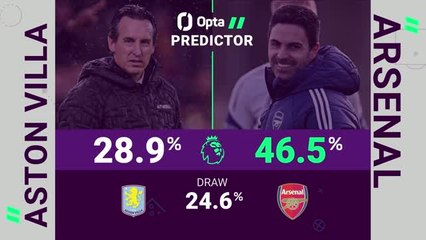 Aston Villa v Arsenal - Opta Predictor