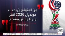 6 ملايين مشجع في مونديال 2026 يؤرقون إدارة ترمب