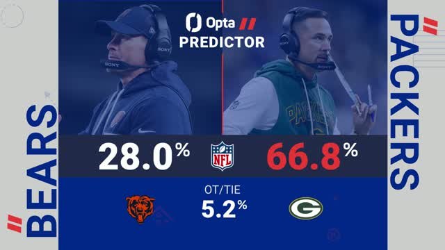 Chicago Bears @ Green Bay Packers - Opta Predictor