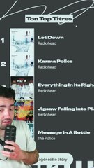 Mon Spotify Wrapped : Radiohead domine, des genres insolites et des découvertes musicales !