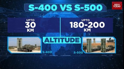 Putin In India: Russian President Tells India Today Ties With Modi Not Anti-US; 'Car Diplomacy' Returns