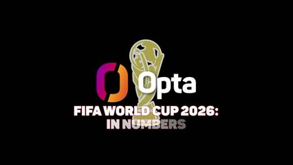 FIFA World Cup 2026 in numbers