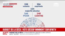 Budget de la Sécurité sociale: l'Assemblée nationale adopte la partie 