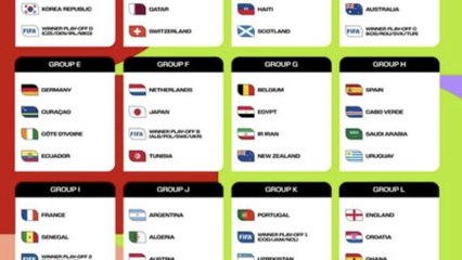 Breaking News - 2026 FIFA World Cup groups confirmed