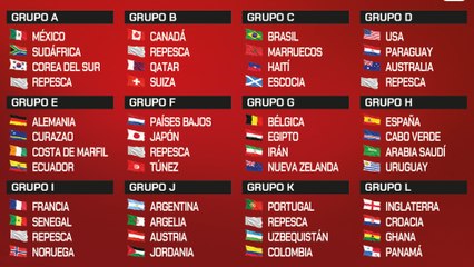 Así quedan conformados los 12 grupos del primer Mundial de 48 selecciones