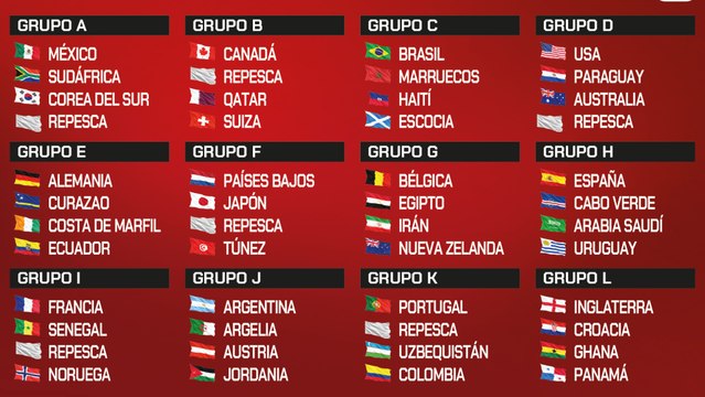 Así quedan conformados los 12 grupos del primer Mundial de 48 selecciones