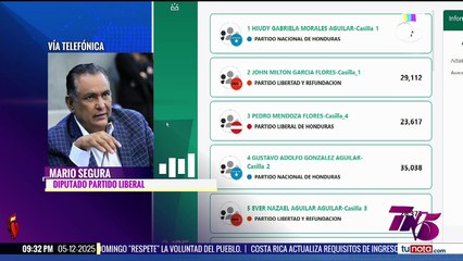 Nasralla cumple con alertar sobre irregularidades, según Mario Segura
