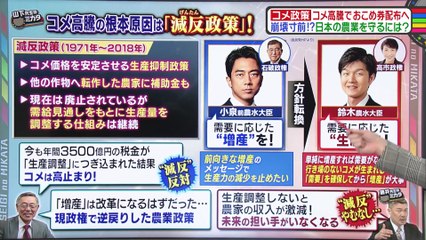 教えて！ニュースライブ　正義のミカタ 2025年日12月6日 おこめ券の効果は？日本のコメ政策は問題だらけ！？因縁の専門家が激論！“防衛バブル”が到来！？日本企業の売り上げ伸び率が世界一に！“防衛装備”輸出に批判も…