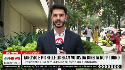 Eleições 2026: Tarcísio e Michelle lideram votos da direita