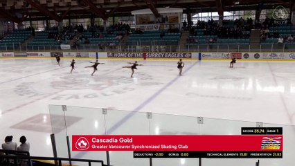 OPEN SYS FP 1 - 2025 BC/YT Synchro & Adult Competition