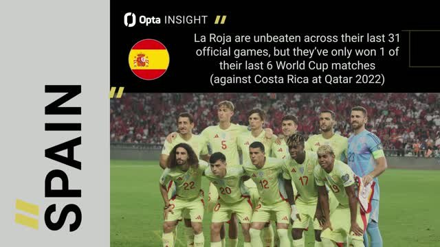 Group H: are Spain red-hot World Cup favourites?