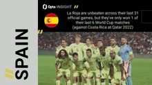 Group H: are Spain red-hot World Cup favourites?