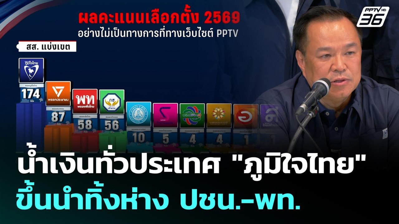 น้ำเงินทั่วประเทศ "ภูมิใจไทย" ขึ้นนำทิ้งห่าง ปช...