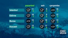Hava Durumu (09-02-2026)