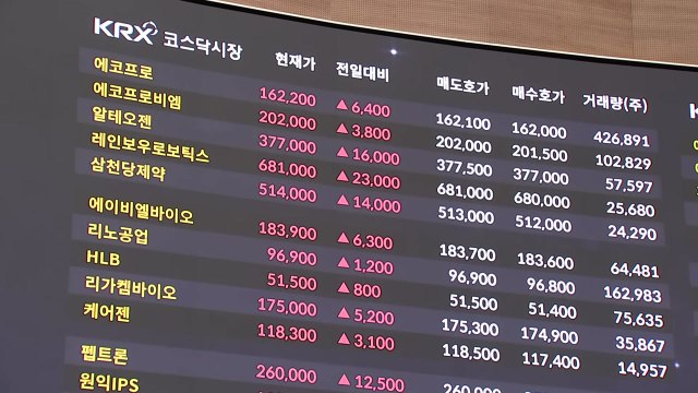 ’미국발 훈풍’에 코스피 4% 급등...5,300 턱밑 마감 / YTN