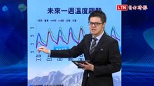 回暖了！明起高溫20度以上、中南部溫差大 這2天北東部有雨